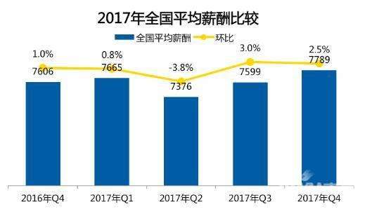 37城平均月薪公布，靈活用工市場規(guī)模前景大好