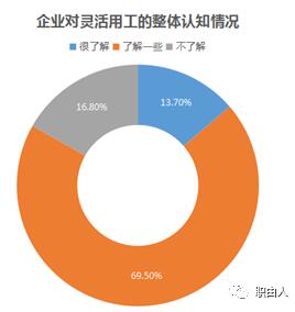  超半數(shù)企業(yè)有靈活用工需求，靈活用工的價(jià)值在哪里？