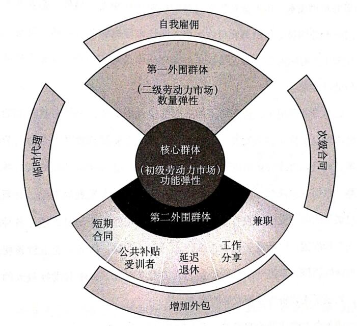 秋季招聘高峰即將到來，90后職場(chǎng)呈現(xiàn)靈活用工優(yōu)勢(shì)