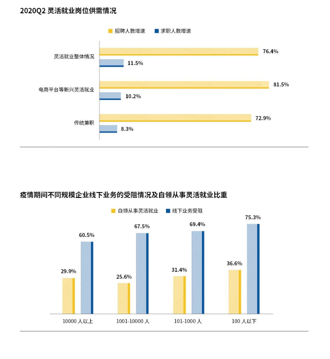 后疫情時(shí)代下企業(yè)靈活用工需求猛增