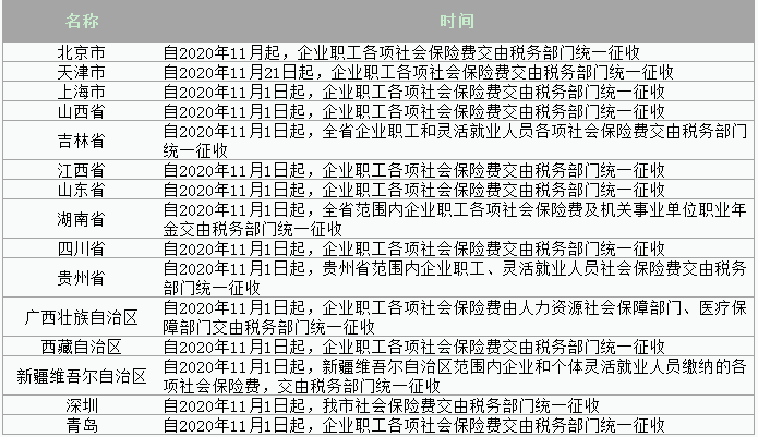 多地稅局通知：11月起社保正式入稅 企業(yè)需要靈活用工！